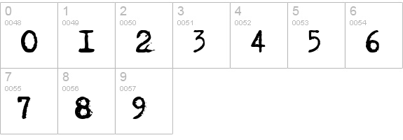 Adler numbers 0-9 preview