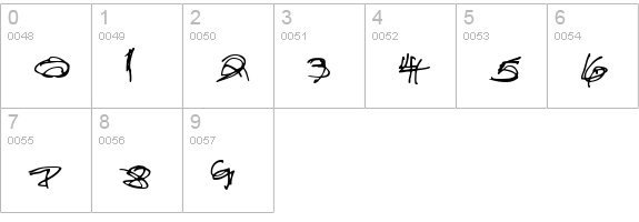 Administrator Password numbers 0-9 preview