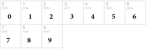 Adobe Arabic Bold numbers 0-9 preview