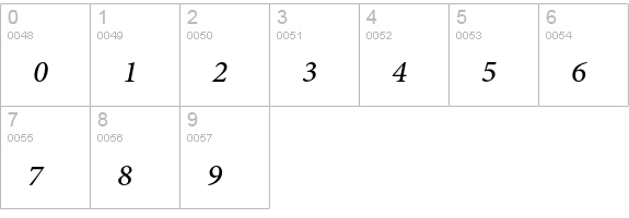 Adobe Arabic Italic numbers 0-9 preview