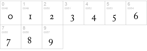 Adobe Caslon Regular Small Caps & Oldstyle Figures numbers 0-9 preview