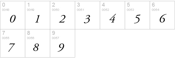 Adobe Garamond Italic numbers 0-9 preview
