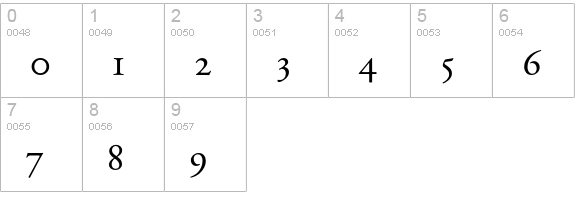 Adobe Garamond Regular Expert numbers 0-9 preview