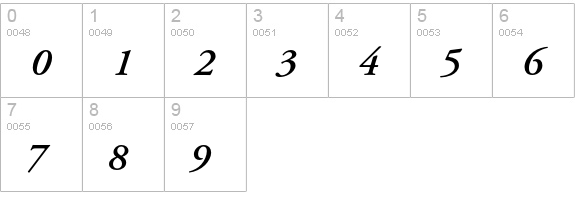Adobe Garamond Semibold Italic numbers 0-9 preview