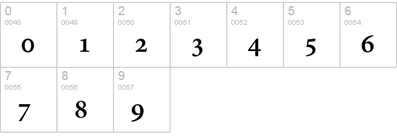 Adobe Hebrew Bold numbers 0-9 preview