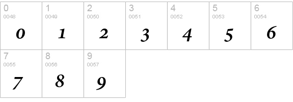 Adobe Hebrew Bold Italic numbers 0-9 preview