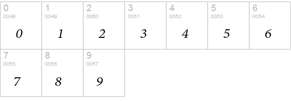 Adobe Thai Italic numbers 0-9 preview