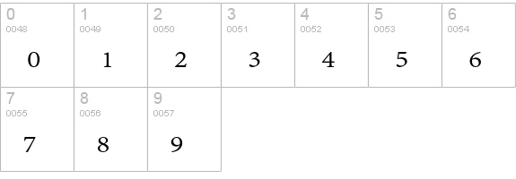 Adobe Thai Regular numbers 0-9 preview