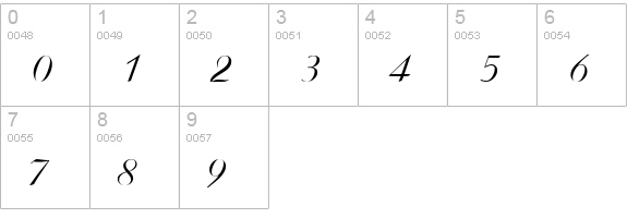 AdriaDB Normal numbers 0-9 preview