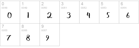 Advance numbers 0-9 preview