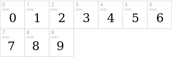ae_AlManzomah numbers 0-9 preview