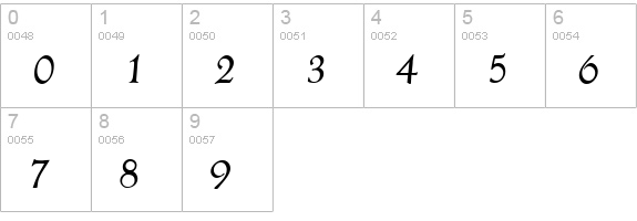 Aesop-Italic numbers 0-9 preview