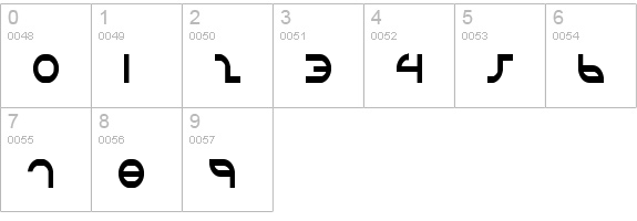 Aetherfox Condensed numbers 0-9 preview