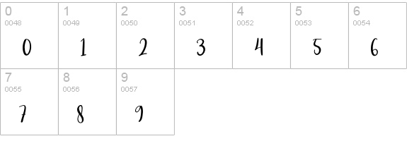 Again numbers 0-9 preview