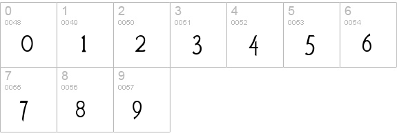 Agatha-Modern numbers 0-9 preview