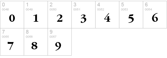 AGGaramond Cyr Bold numbers 0-9 preview