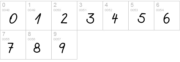 Agilo Handwriting numbers 0-9 preview