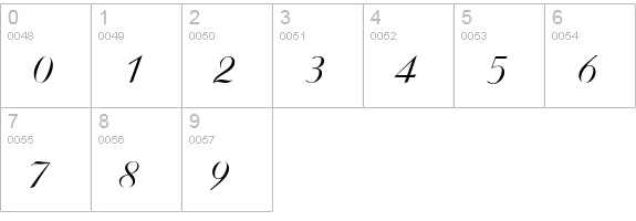 Agnes-Regular numbers 0-9 preview