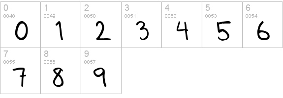 AhnbergHand numbers 0-9 preview