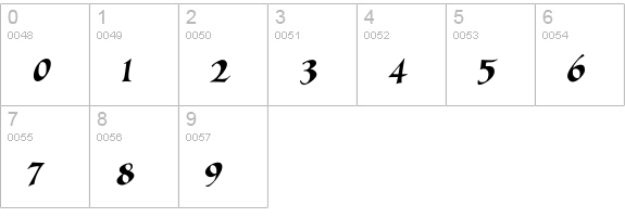 AIAlexiaItalic numbers 0-9 preview