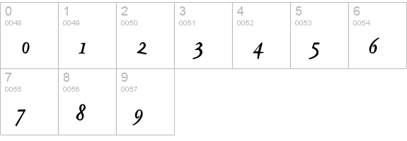 AIBritishWriting numbers 0-9 preview
