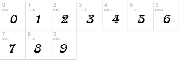 Aidan BoldItalic numbers 0-9 preview