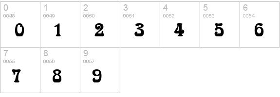 Aidan Thin Bold numbers 0-9 preview