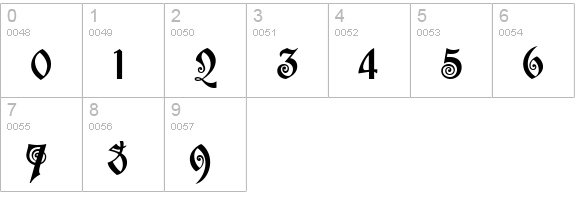 akaPotsley numbers 0-9 preview