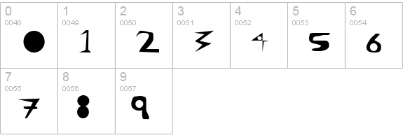 Ala Carte numbers 0-9 preview