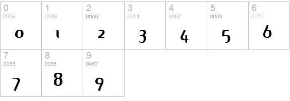 Albino numbers 0-9 preview