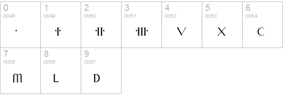 Alchemy numbers 0-9 preview