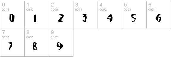 Aleph numbers 0-9 preview