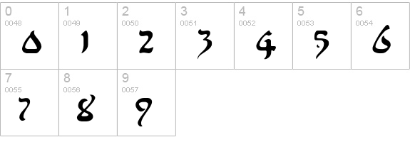 AlfredDrake numbers 0-9 preview