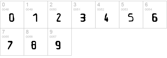 Alias numbers 0-9 preview