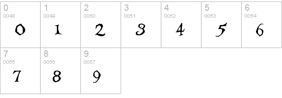 Alice in Wonderland numbers 0-9 preview