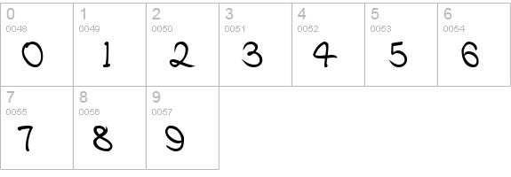 AlicoScriptSSK Bold numbers 0-9 preview