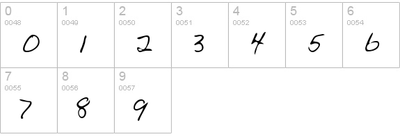 AllensHand Regular numbers 0-9 preview