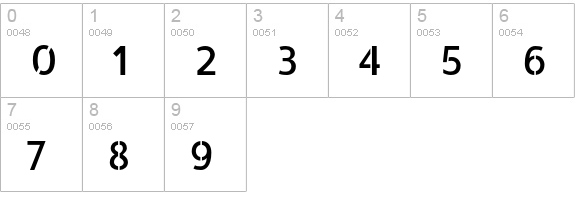 Allerta Stencil numbers 0-9 preview