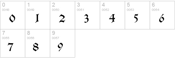 Alte Schwabacher numbers 0-9 preview