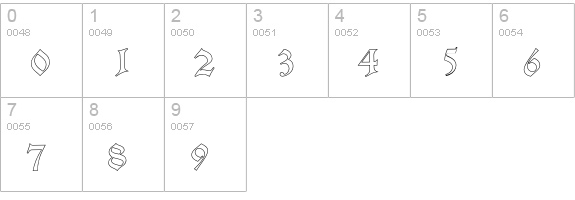 Alte Schwabacher D Ou1 numbers 0-9 preview