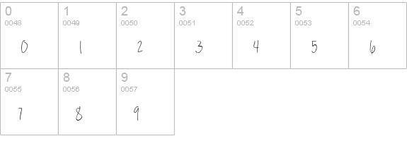 Always Forever numbers 0-9 preview
