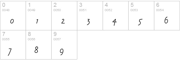 Amadeo Std numbers 0-9 preview