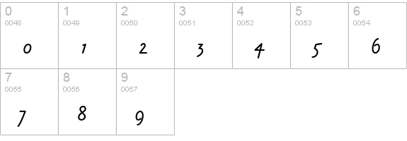 Amadeo Std Bold numbers 0-9 preview