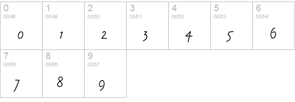 Amadeo Std Small Caps numbers 0-9 preview