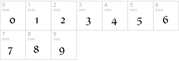 Amanda Std numbers 0-9 preview