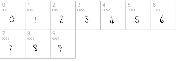 AmandasHand Regular numbers 0-9 preview