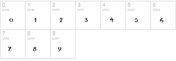 Amandella Script numbers 0-9 preview