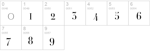 Ambroise Alternates Light numbers 0-9 preview