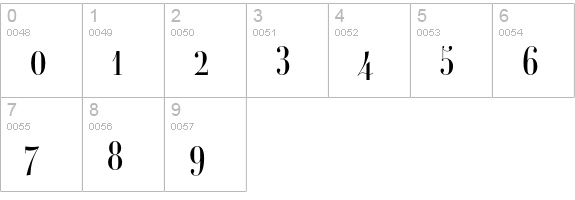 Ambroise Firmin Light numbers 0-9 preview