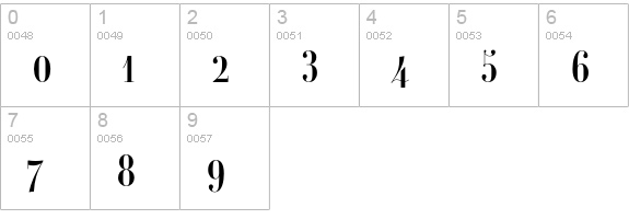 Ambroise Firmin Regular numbers 0-9 preview
